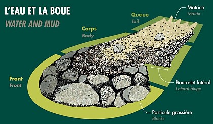 Torrent des Ruines