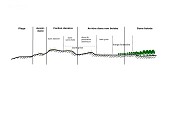 Schéma représentatif système dunaire