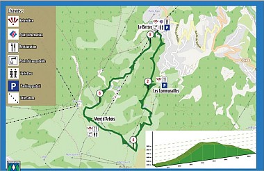 Itinéraire trail facile - Boucle du Mont d'Arbois
