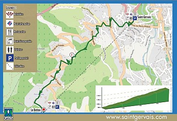 Itinéraire trail facile - Montée du Bettex