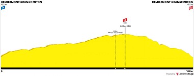 Circuit vtt n°1 bleu - tour du Corroy
