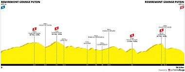 Circuit vtt n°3 noir - le fort du Parmont