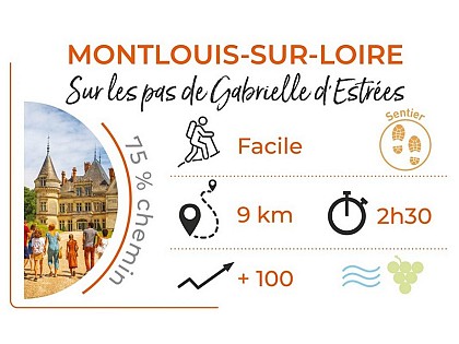 Sur les pas de Gabrielle d'Estrées
