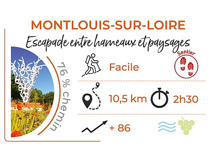 Escapade entre hameaux et paysages