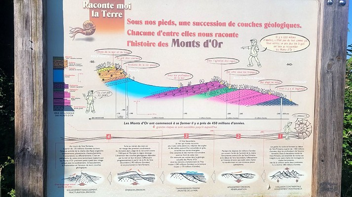 Panneau explicatif