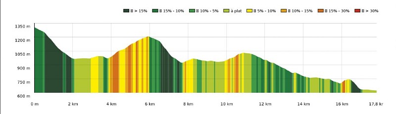 SityTrail - 4561837 - La traversée du Larboust (18) - Carte et profil A4 Portrait