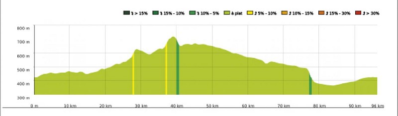 SityTrail - 4465354 - Ccl14 - Echauffement montagnard - Carte et profil A4 Portrait