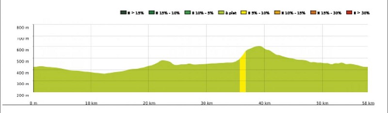 SityTrail - 4465354 - Ccl14 - Echauffement montagnard - Carte et profil A4 Portrait