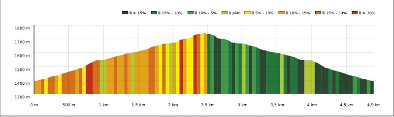 SityTrail - 4596601 - Raquette « Cabane de la Vallée Blanche» - Carte et profil A4 Portrait