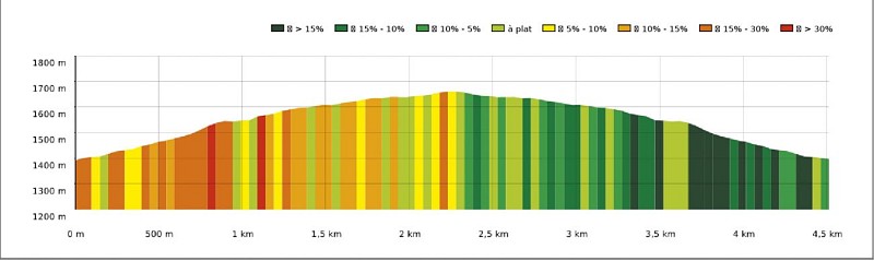 SityTrail - 4596601 - Raquette « Cabane de la Vallée Blanche» - Carte et profil A4 Portrait