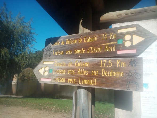 Boucle Cussac - panneau