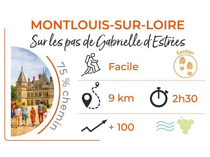 Randonnée à Montlouis-sur-Loire - Sur les pas de Gabrielle d'Estrées