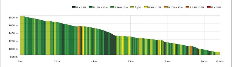 Modèle Sity trail