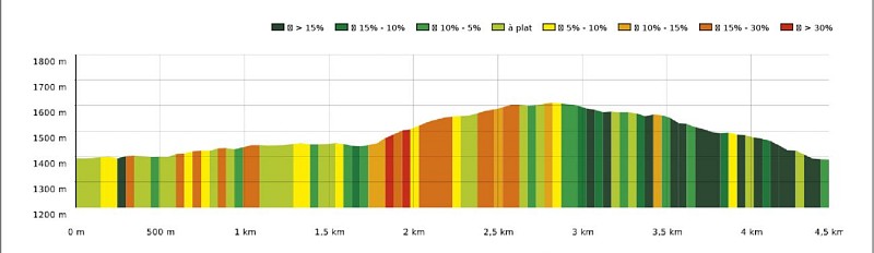 Modèle Sity trail
