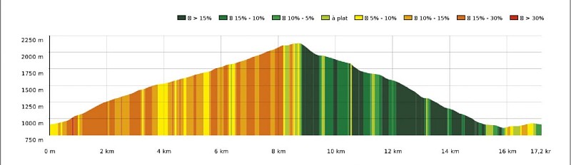 Modèle Sity trail