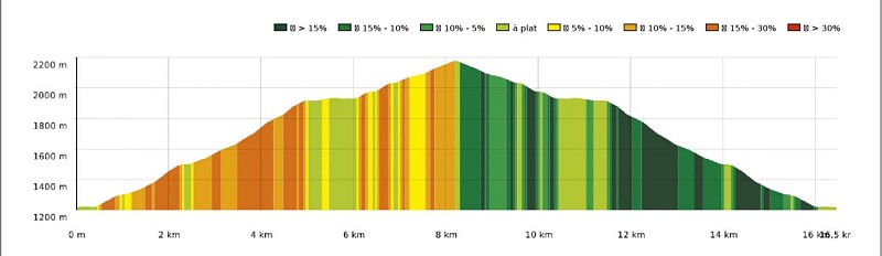 Modèle Sity trail