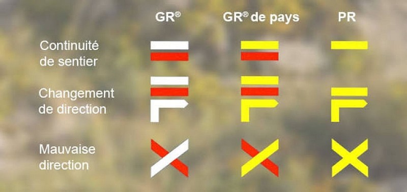balises sentiers pédestres