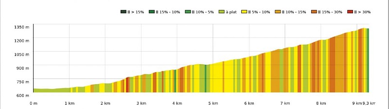 Modele pour Tourinsoft