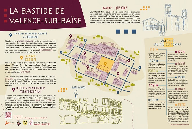 Parcours découverte Valence-sur-Baïse_Valence-sur-Baïse