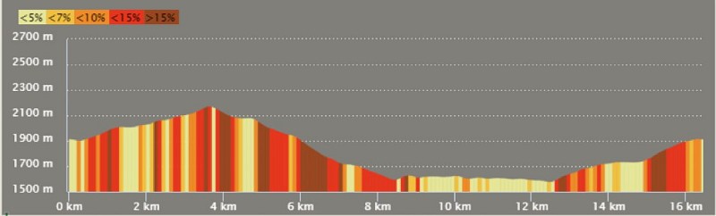 Le Col de la Madeleine - B25
