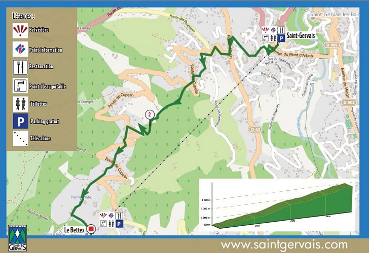 Itinéraire trail facile - Montée du Bettex