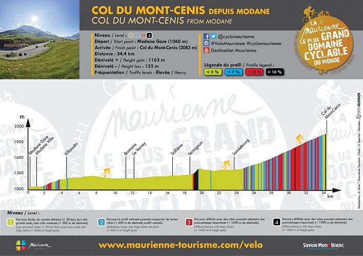 Col du Mont Cenis from Modane
