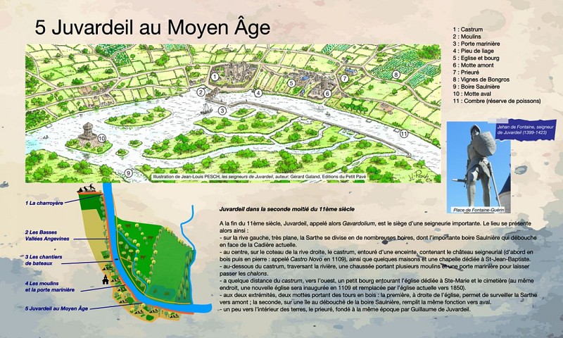 Sentier d'interprétation de Juvardeil