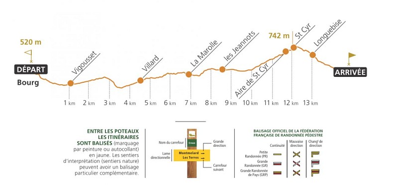 MD2- Circuit des digitales - profil