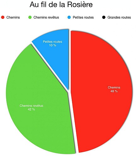 SityTrail - Au fil de la Rosière 7,1 Km