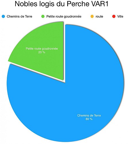 Le ruisseau de Pontillon 11 Km
