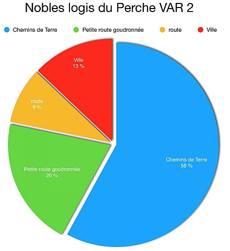 Nobles Logis du Perche (Rémalard) Variante 8,3 Km