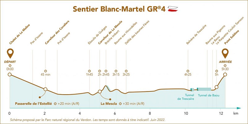 Sentier Blanc-Martel