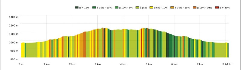 Modèle Sity trail