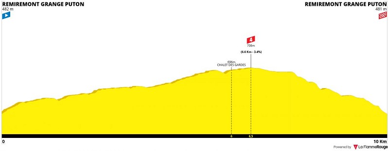 Circuit vtt n°1 bleu - tour du Corroy
