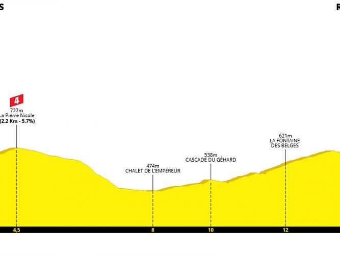 CIRCUIT VTT N°3 ROUGE - REMIREMONT VTT