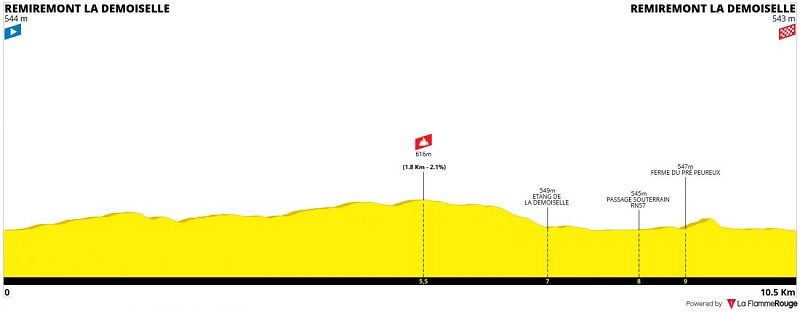 Circuit vtt n°4 vert - la Demoiselle