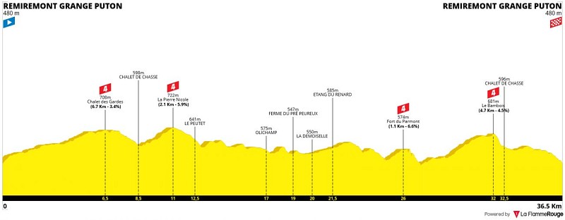 Circuit vtt n°3 noir - le fort du Parmont