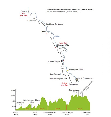 Micro aventure GR470 4 jours