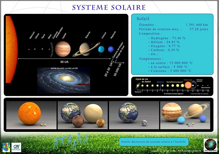 Parcours marche - Sentier découverte du système solaire - La table