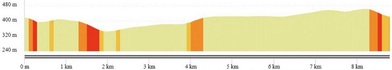 lachaux vic-le-comte_entre vignes et comte__denivele