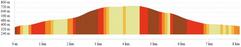 OpenRunner_16157957_mirefleurs_la foret du puy saint-romain_08km_profil