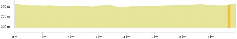 OpenRunner_16169529_champeyroux_le val de morge_profil
