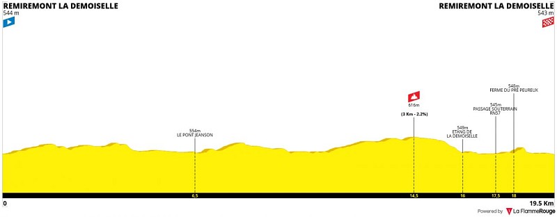 Circuit vtt n°5 bleu - tour de la forêt de Humont