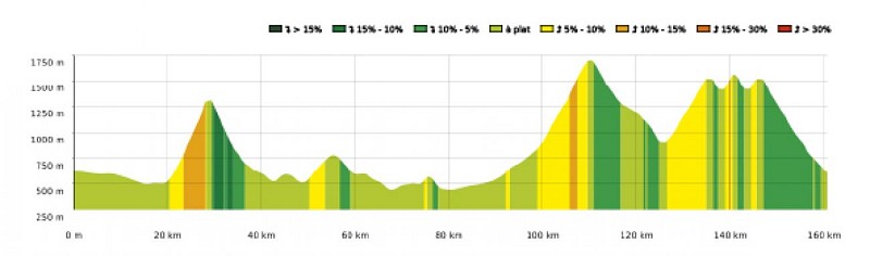 Cycl 9 - Étape du Tour de France Luchon / Peyragudes