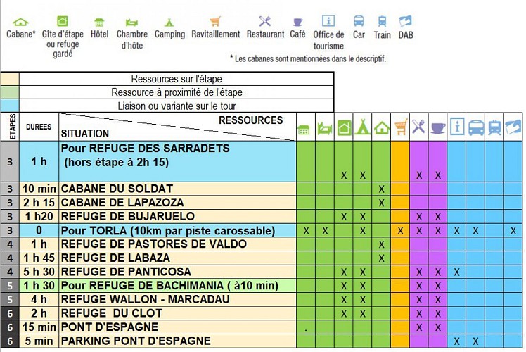 Tour du Vignemale introduction