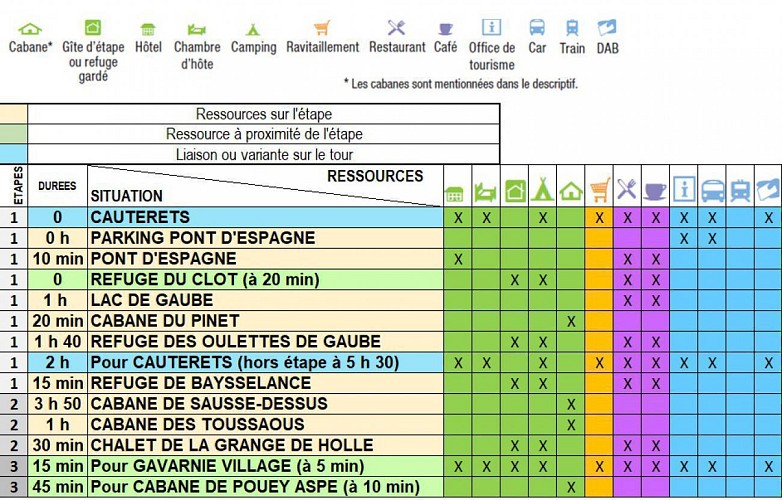 Tour du Vignemale introduction