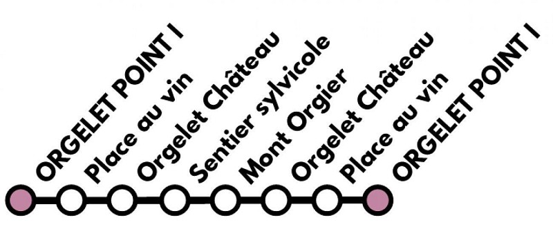 Le sentier sylvicole d'Orgelet