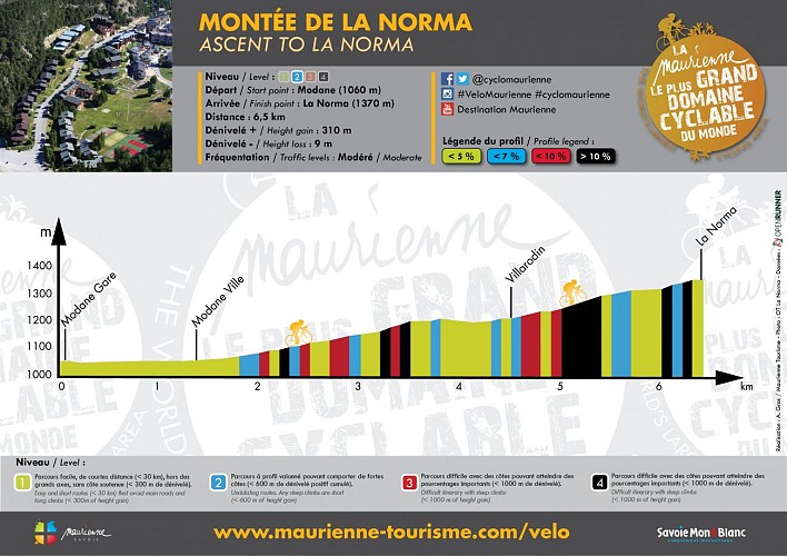 Montée de La Norma