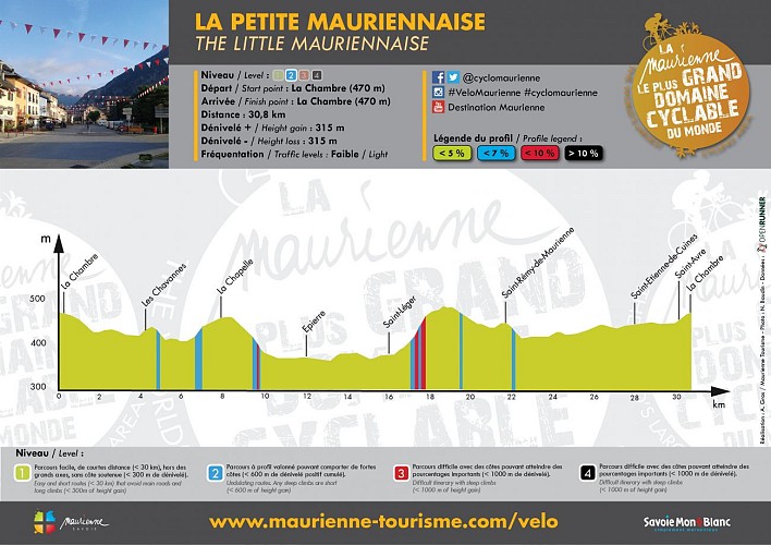 Profil / La Petite Mauriennaise