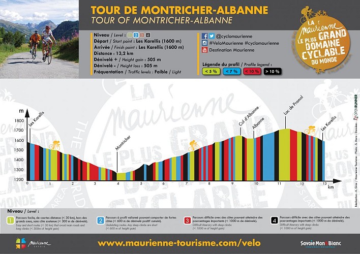Profil / Tour de Montricher-Albanne